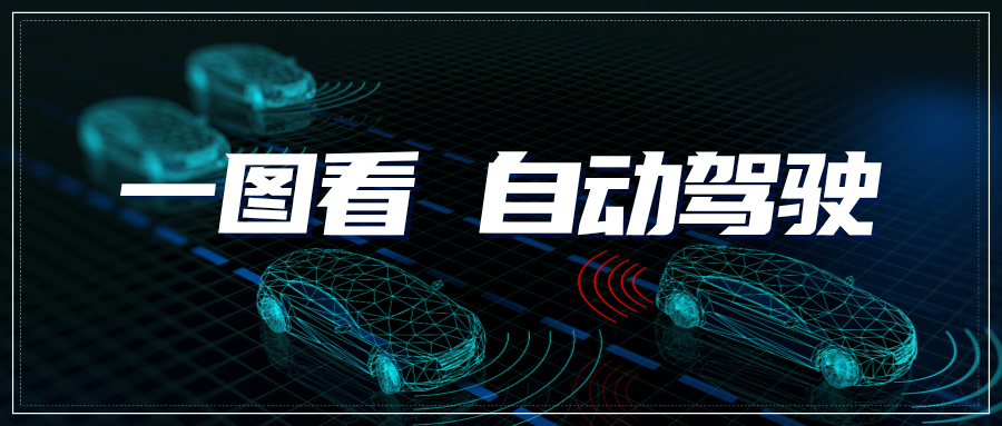 情報(bào)速遞｜一圖看自動駕駛領(lǐng)域?qū)＠M(jìn)展——感知融合